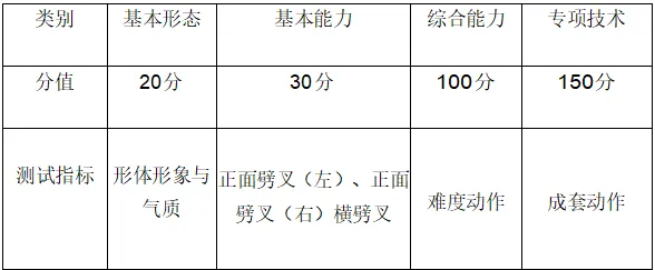 2025年郑州西亚斯学院单招章程