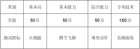 2025年郑州西亚斯学院单招章程