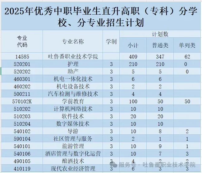 2025吐鲁番职业技术学院高职单招简章