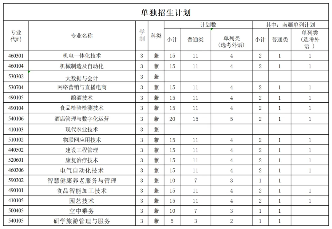 可克达拉职业技术学院单招专业有哪些？