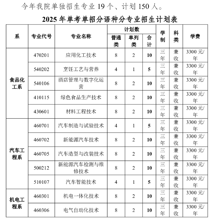 石河子工程职业技术学院高职单招专业有哪些？