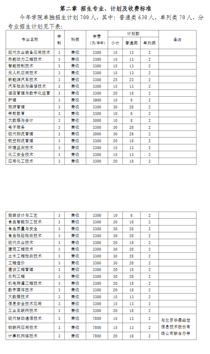 新疆石河子职业技术学院高职单招专业有哪些？