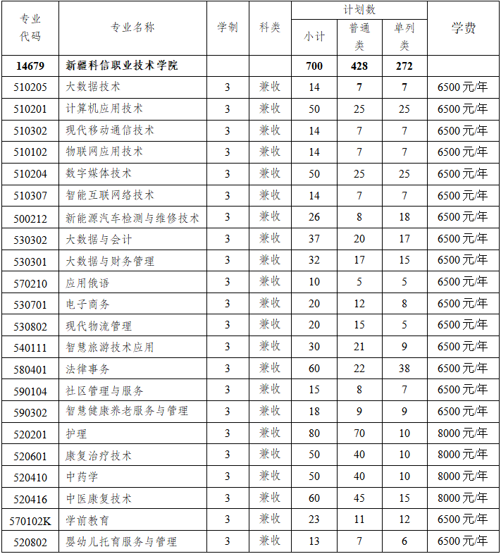 2025新疆科信职业技术学院高职单招学费多少钱一年-各专业收费标准