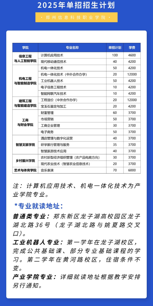 郑州信息科技职业学院单招专业有哪些？