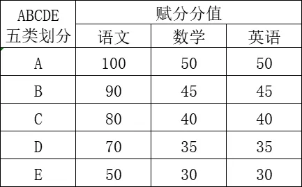 2025河南女子职业学院单招章程