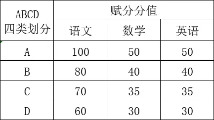 2025河南女子职业学院单招章程