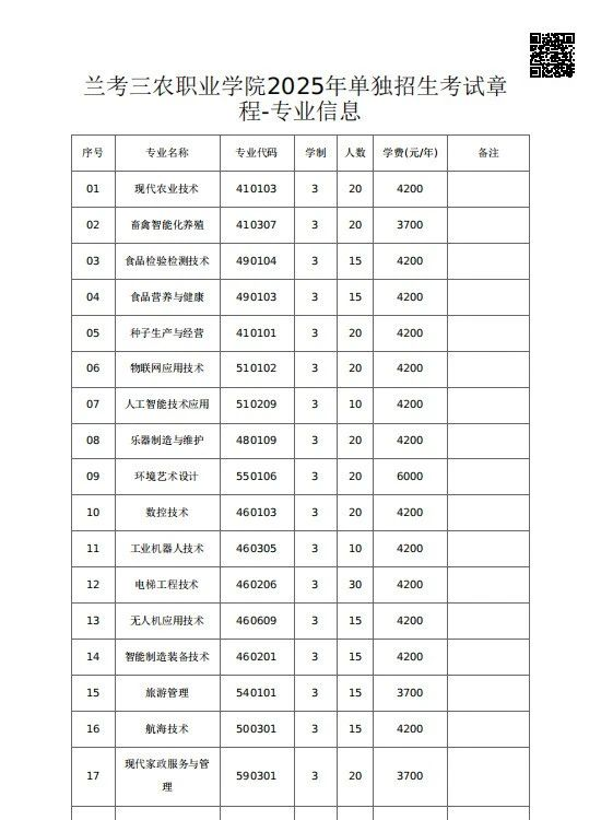 2025兰考三农职业学院单招学费多少钱一年-各专业收费标准