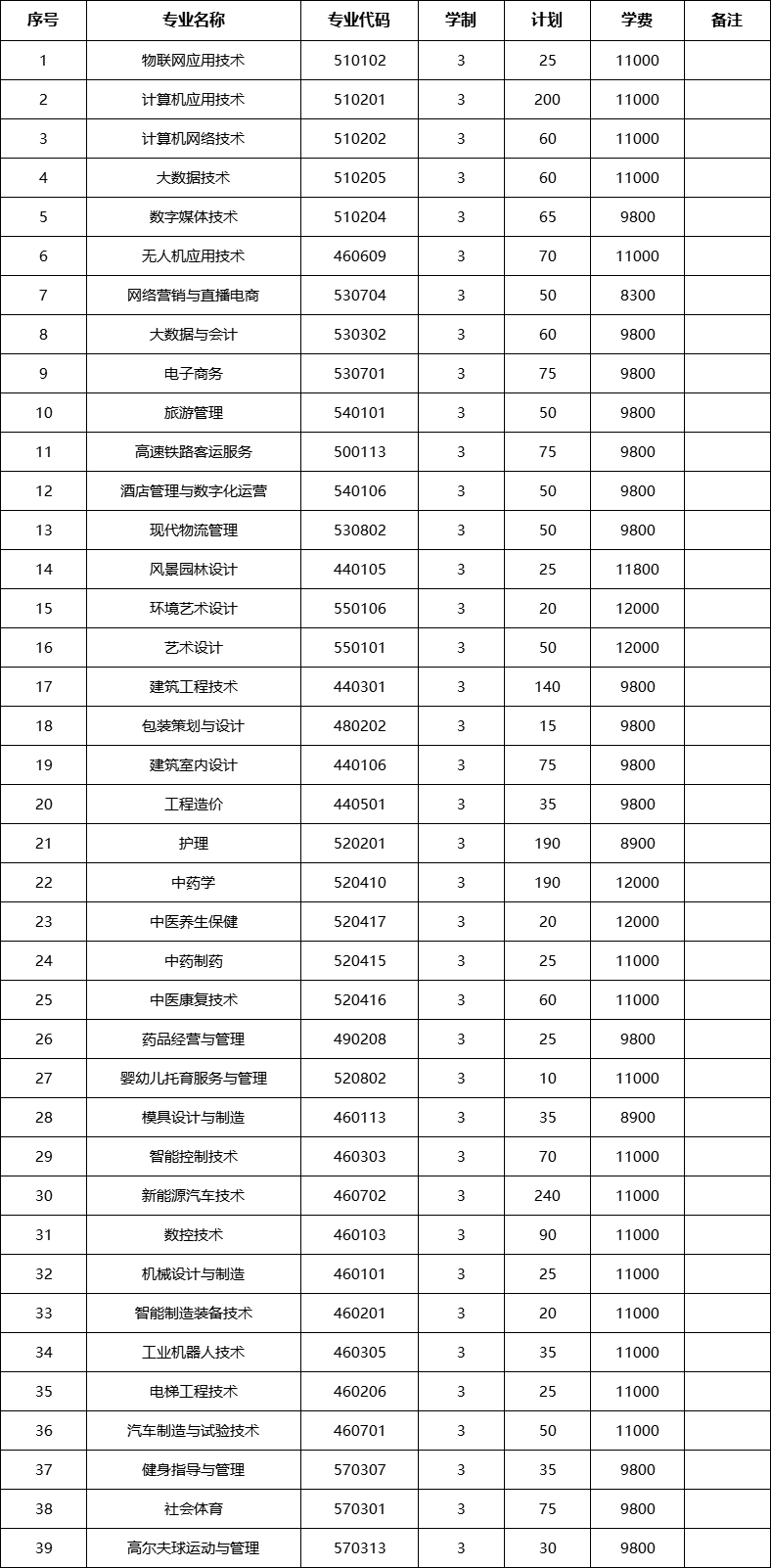 2025年南阳职业学院单招章程