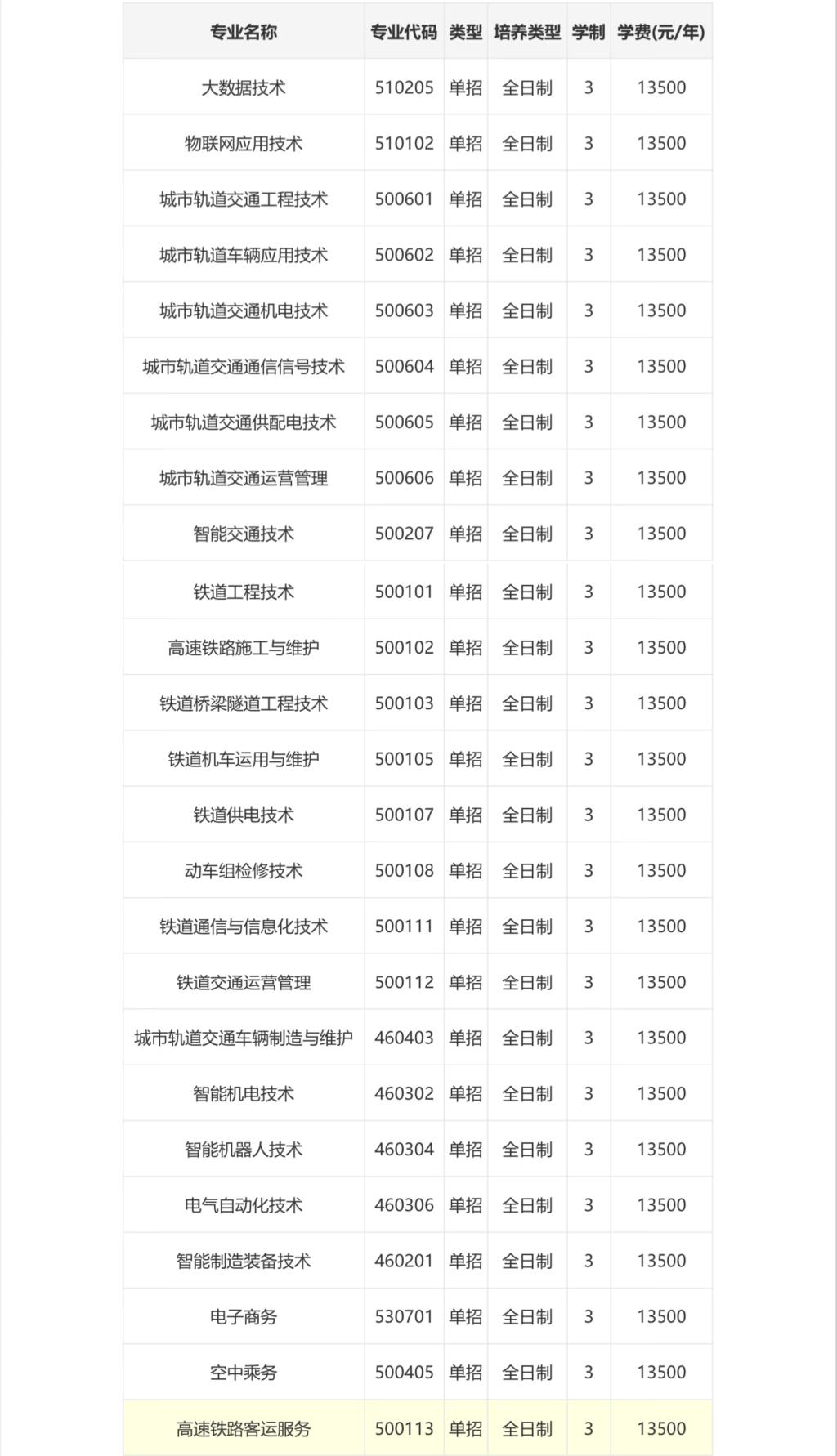 2025郑州轨道工程职业学院单招章程