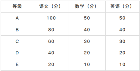 2025郑州体育职业学院单招章程