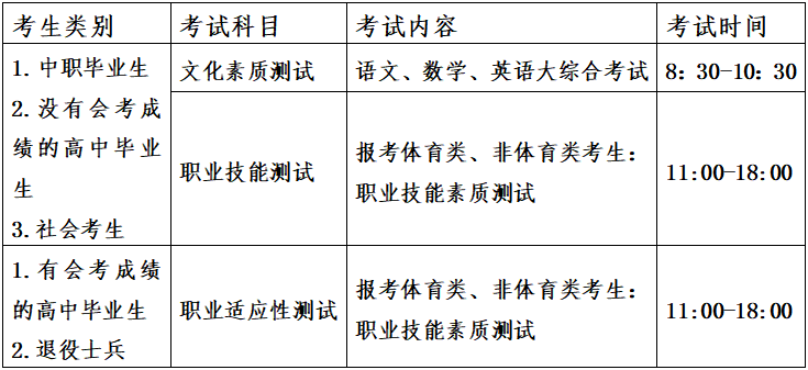 2025郑州体育职业学院单招章程