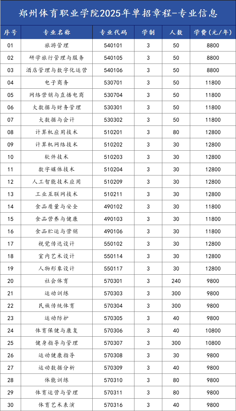 郑州体育职业学院单招专业有哪些？