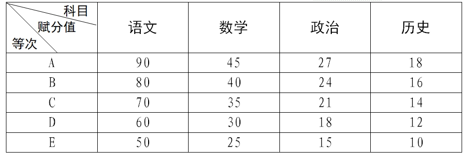 2025洛阳文化旅游职业学院单招章程