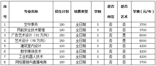安阳幼儿师范高等专科学校单招专业有哪些？