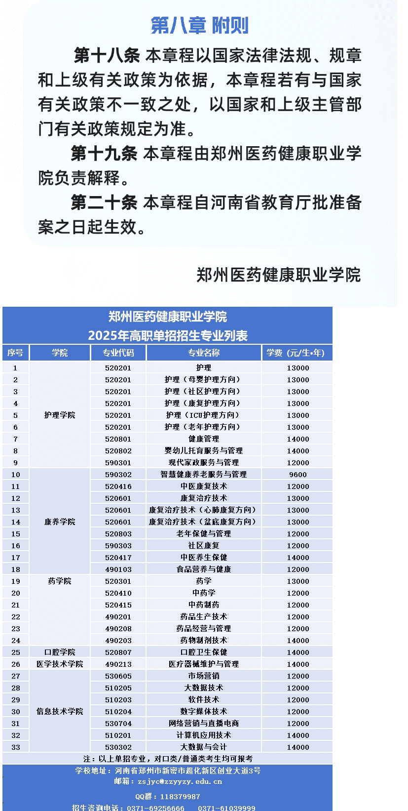 2025郑州医药健康职业学院单招章程