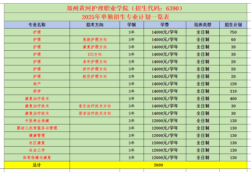 2025郑州黄河护理职业学院单招学费多少钱一年-各专业收费标准