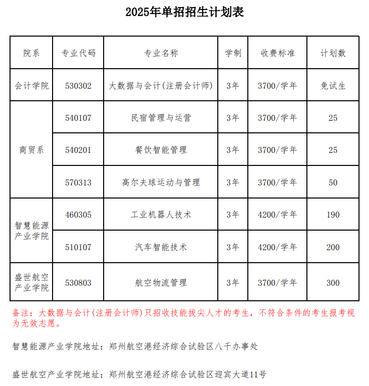 郑州财税金融职业学院单招专业有哪些？