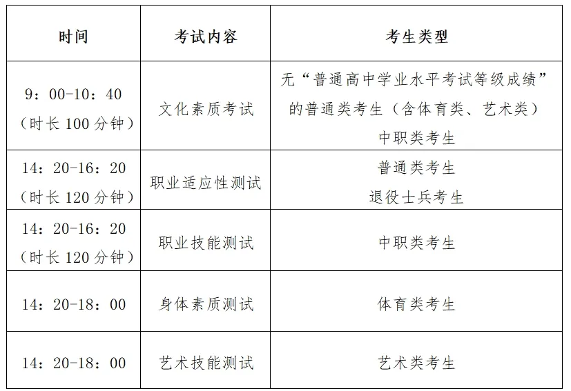 2025年南阳农业职业学院单招章程