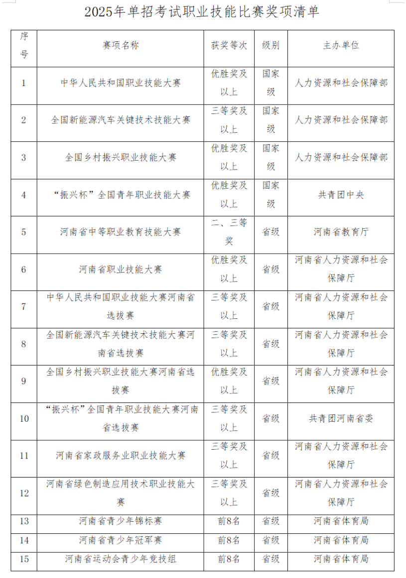 2025年新乡职业技术学院单招章程