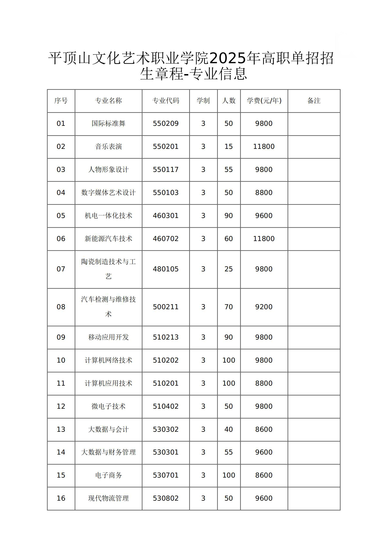 2025年平顶山文化艺术职业学院单招章程