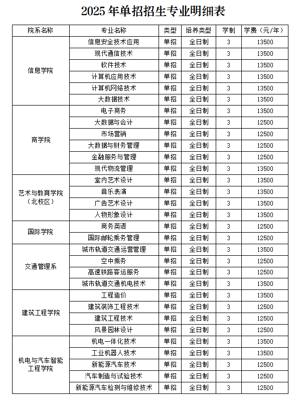 郑州信息工程职业学院单招专业有哪些？