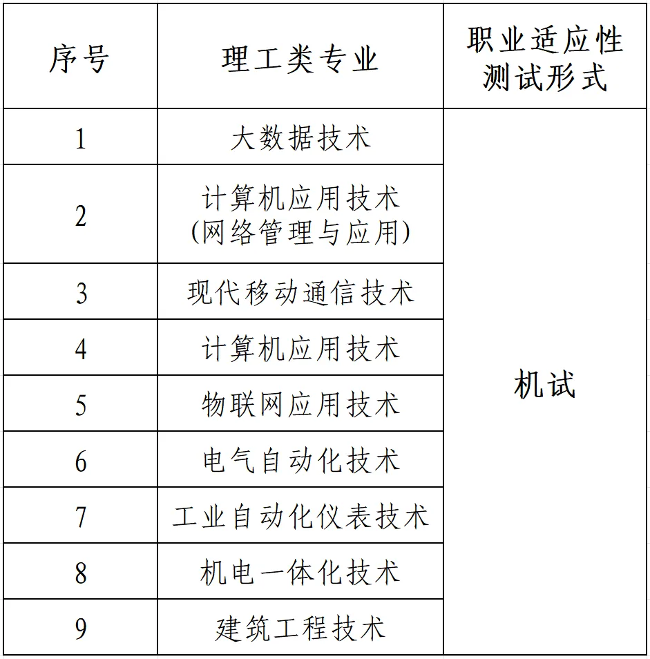 2025开封职业学院单招章程