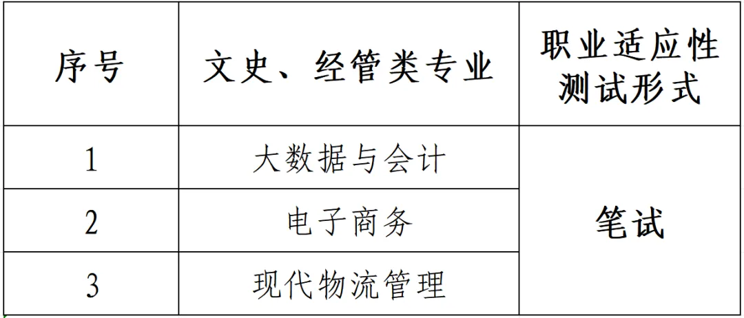 2025开封职业学院单招章程