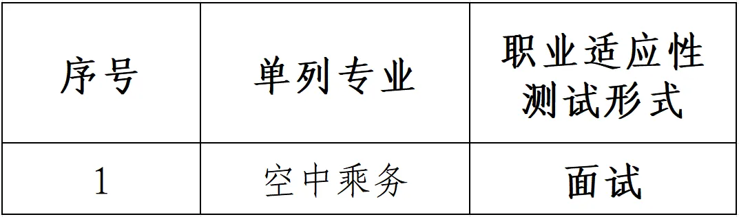 2025开封职业学院单招章程