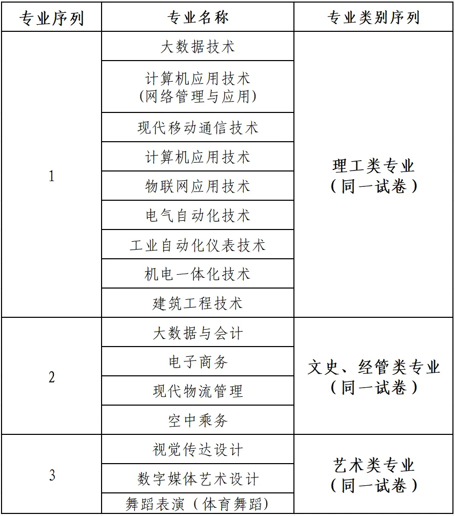 2025开封职业学院单招学费多少钱一年-各专业收费标准