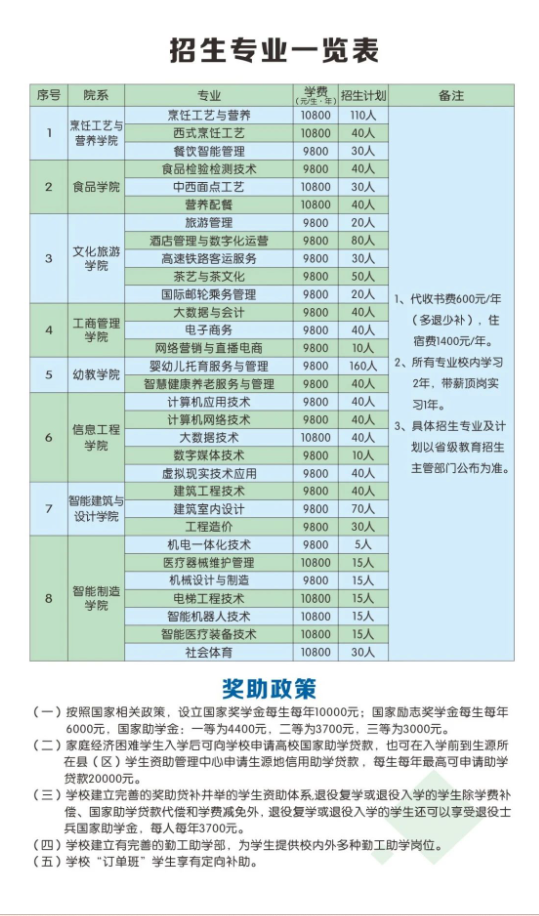 2025年长垣烹饪职业技术学院单招简章