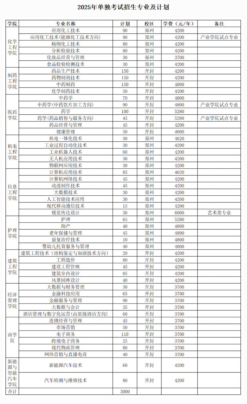 河南应用技术职业学院单招专业有哪些？