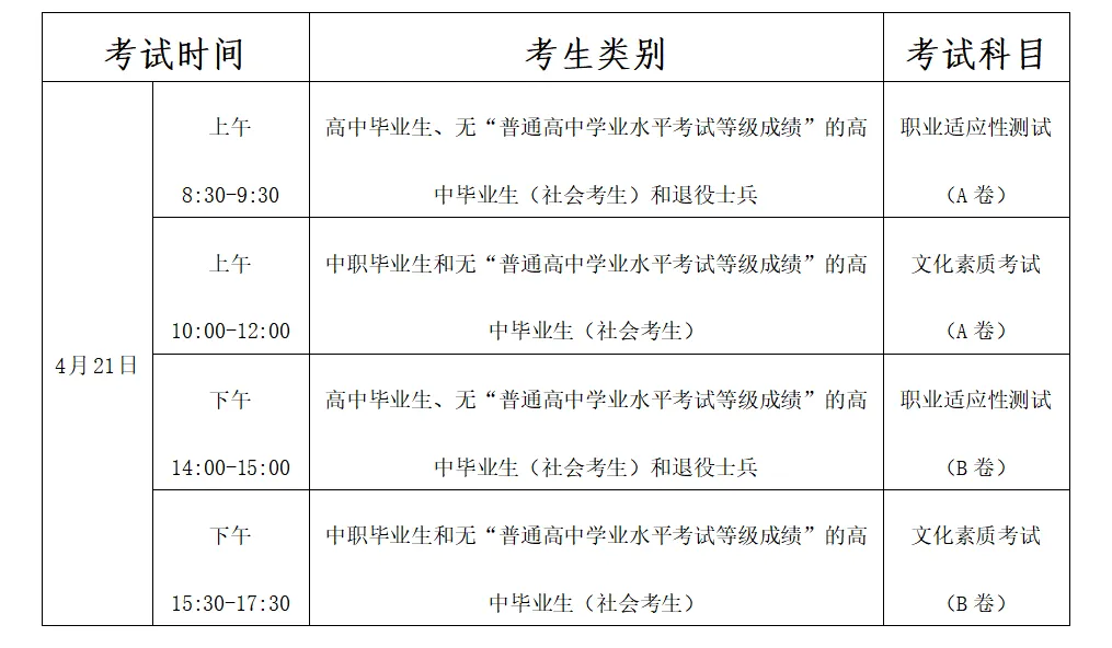 2025年河南测绘职业学院单招章程