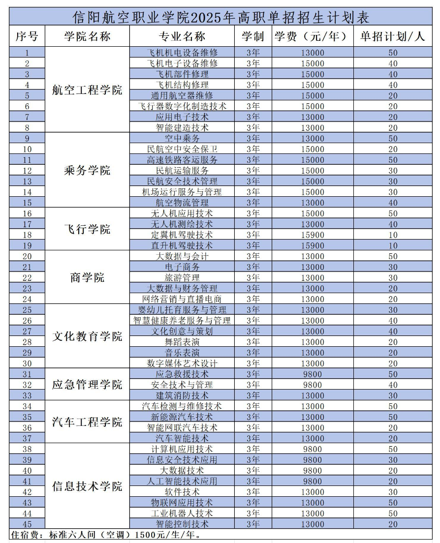 2025信阳航空职业学院单招学费多少钱一年-各专业收费标准