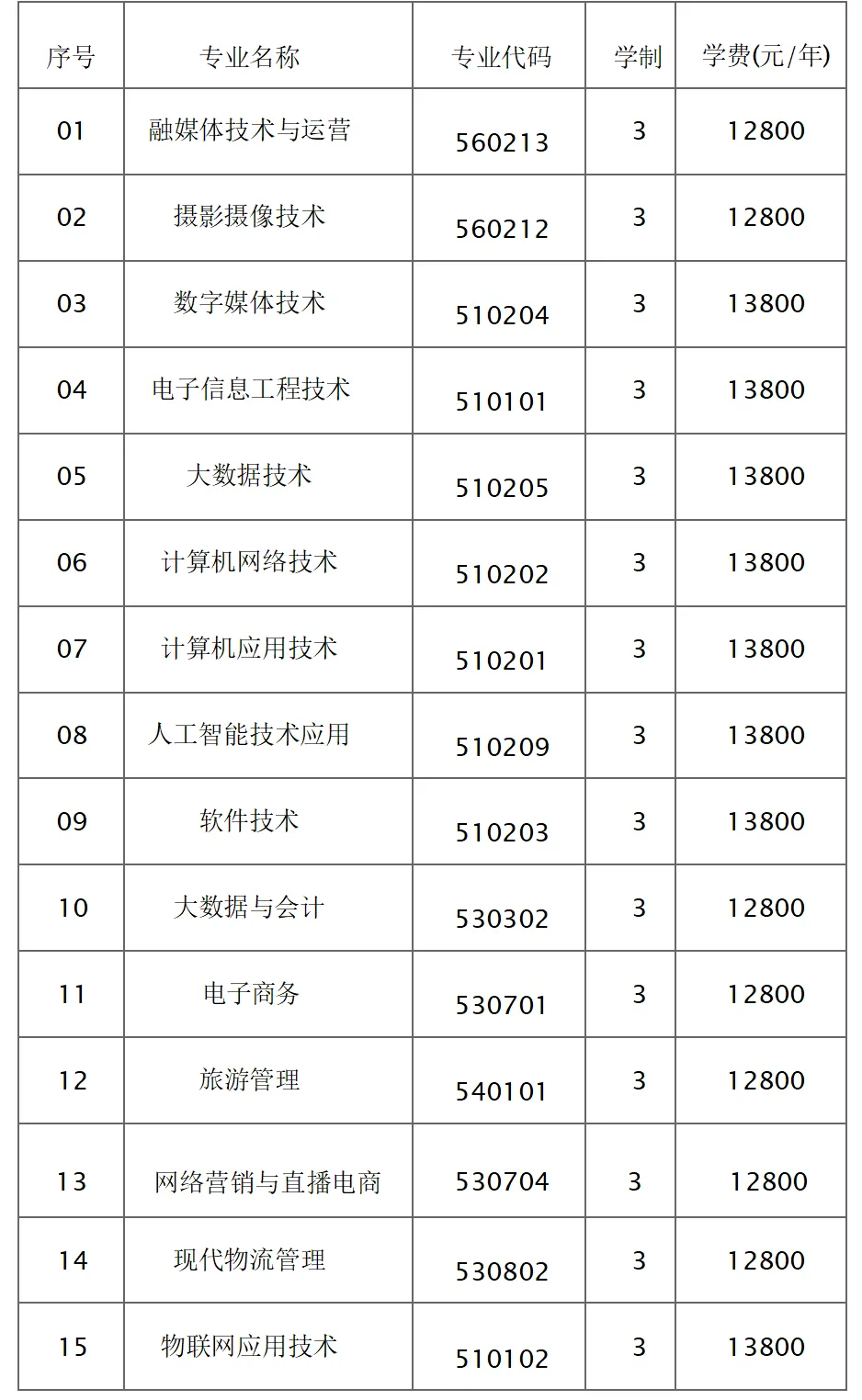 2025郑州智能科技职业学院单招学费多少钱一年-各专业收费标准