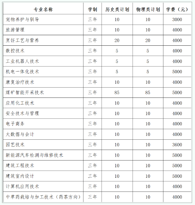2025年长治职业技术学院单招章程