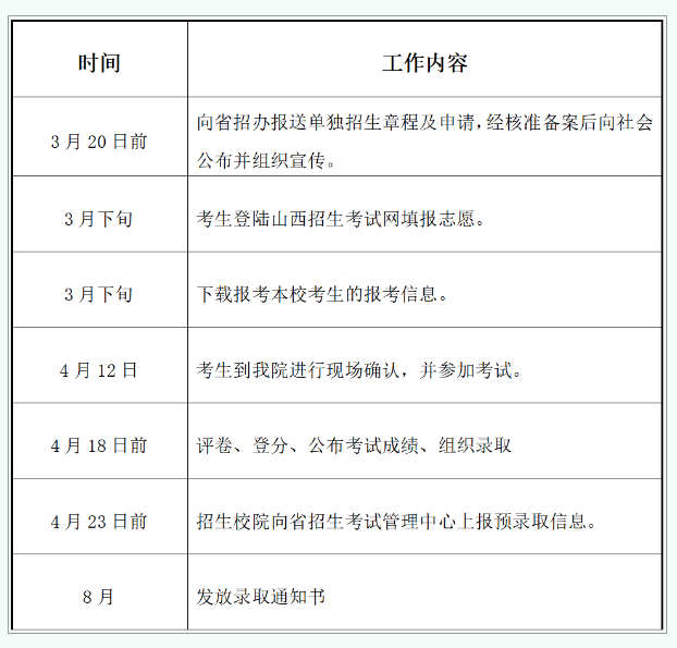 2025年长治职业技术学院单招章程
