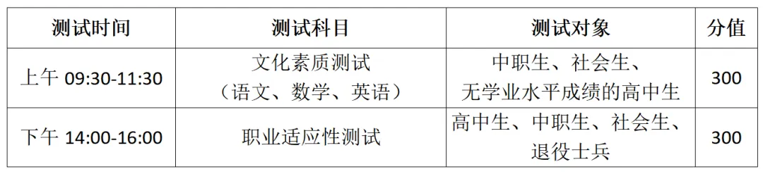 2025郑州食品工程职业学院单招章程