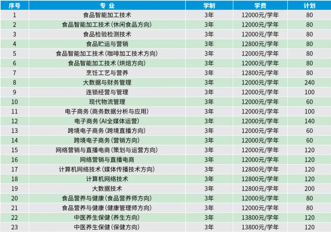 郑州食品工程职业学院单招专业有哪些？