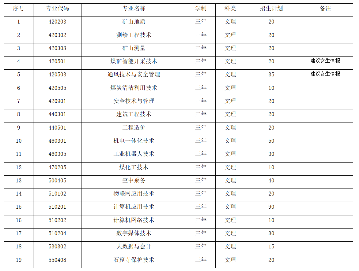 2025年大同煤炭职业技术学院单招章程