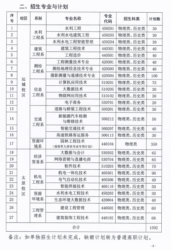 2025山西水利职业技术学院单招学费多少钱一年-各专业收费标准