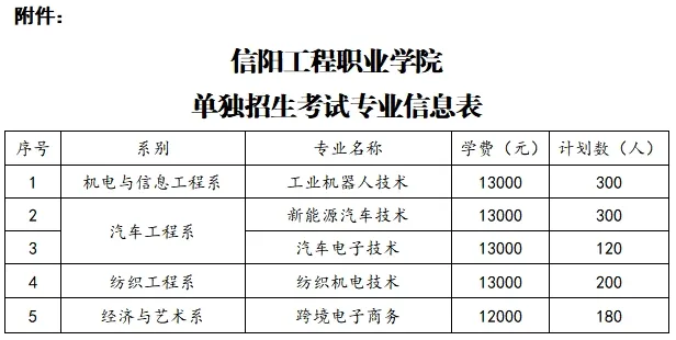 2025信阳工程职业学院单招学费多少钱一年-各专业收费标准