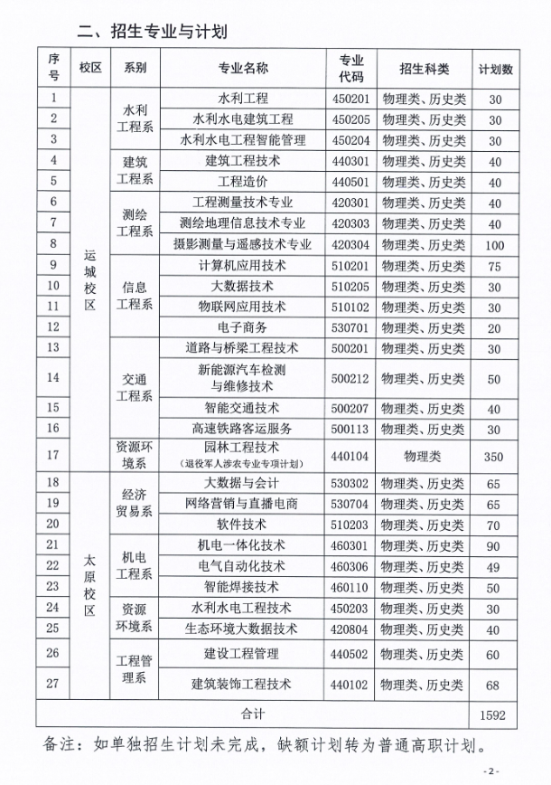 2025年山西水利职业技术学院单招章程