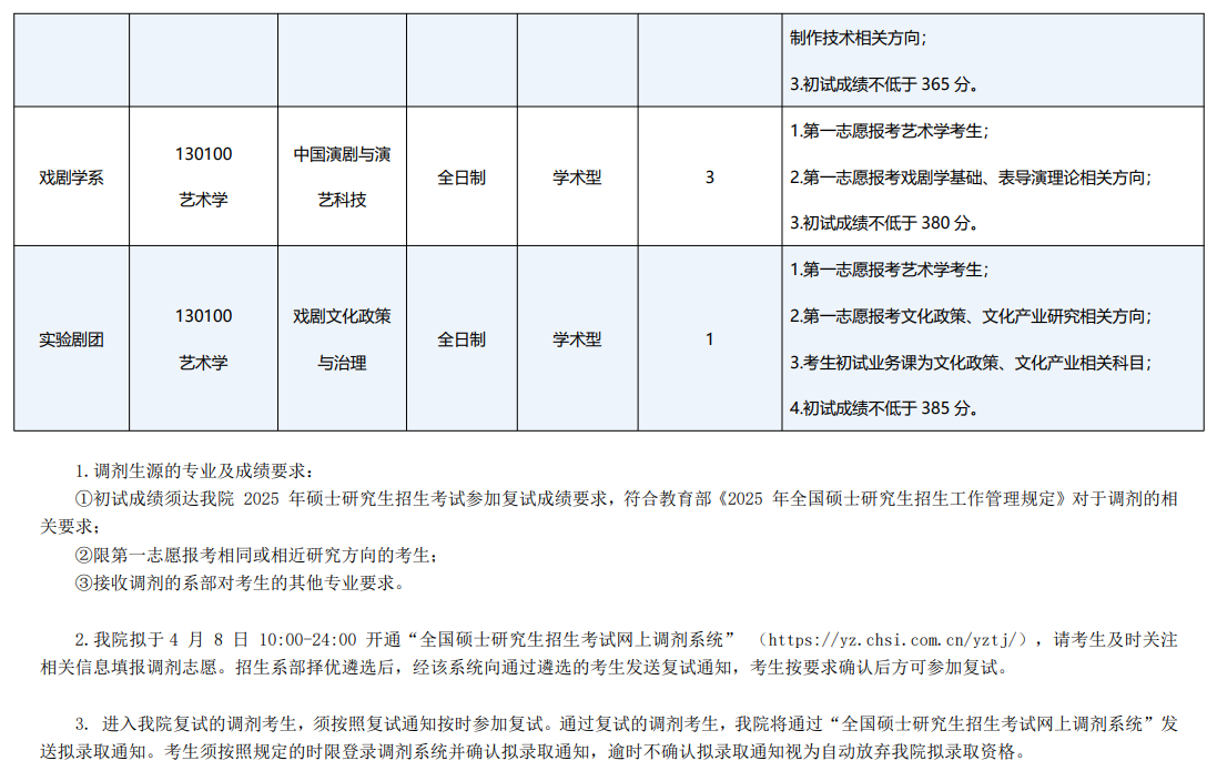 2025年中央戏剧学院考研调剂要求