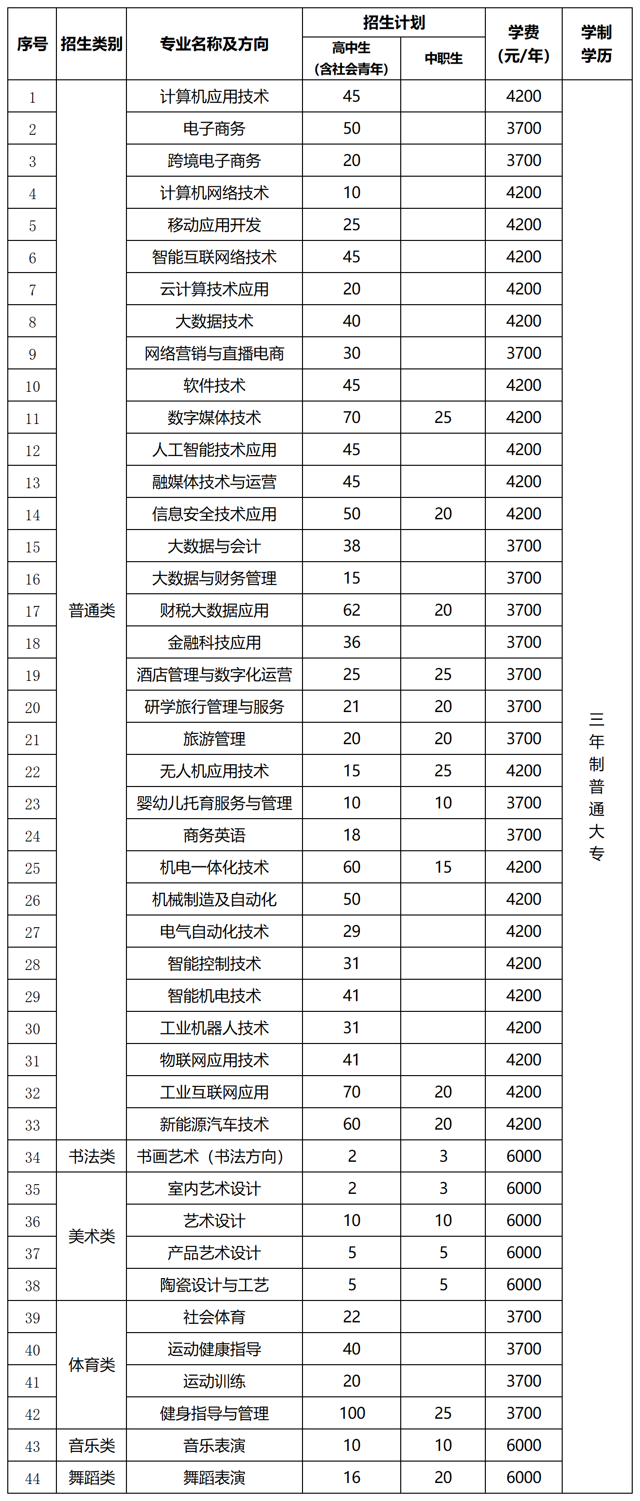 2025平顶山职业技术学院单招章程
