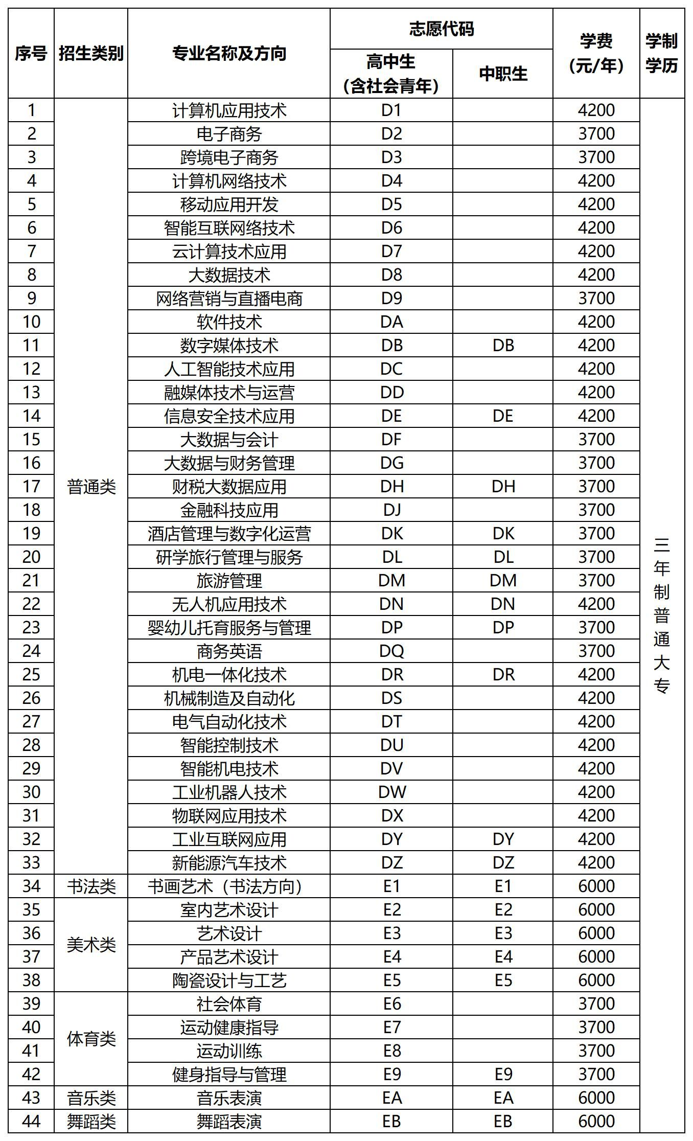 平顶山职业技术学院单招专业有哪些？