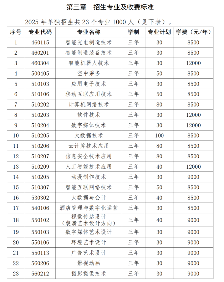 2025山西信息职业技术学院单招学费多少钱一年-各专业收费标准