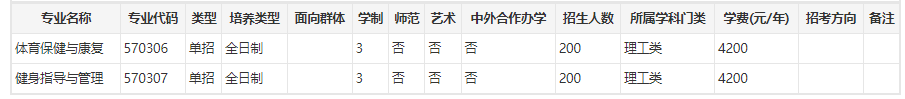 郑州卫生健康职业学院单招专业有哪些？