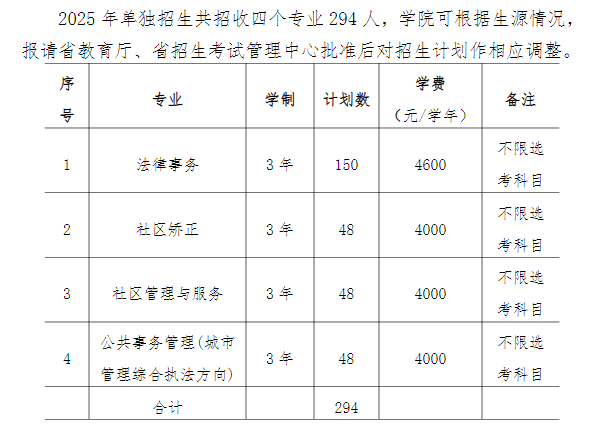 2025山西警官职业学院单招学费多少钱一年-各专业收费标准