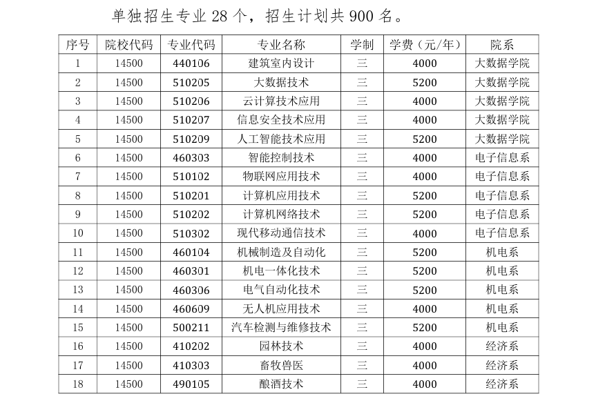 2025吕梁职业技术学院单招学费多少钱一年-各专业收费标准