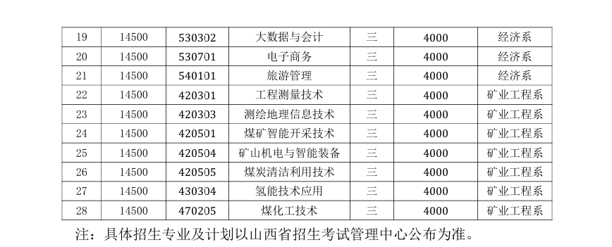 2025吕梁职业技术学院单招学费多少钱一年-各专业收费标准